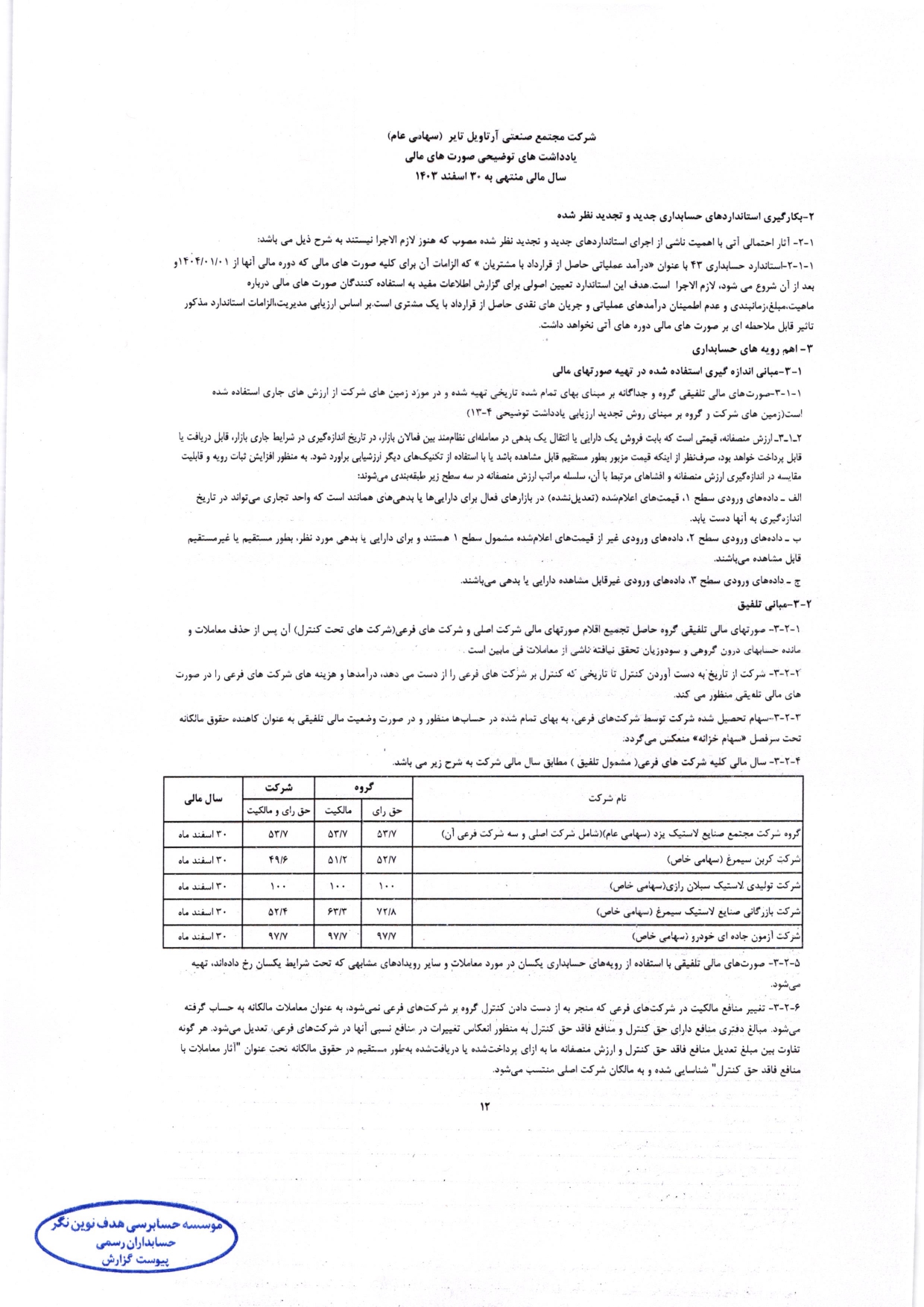 گزارش حسابرس مستقل و بازرس قانونی و صورت های مالی تلفیقی و جداگانه شرکت مجتمع صنعتی آرتاویل تایر (سهامی عام) در سال 1403